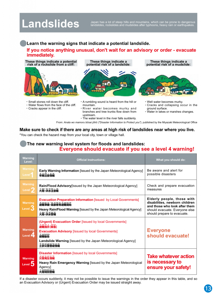 What to do in the case of Heavy Rain (Page 2).